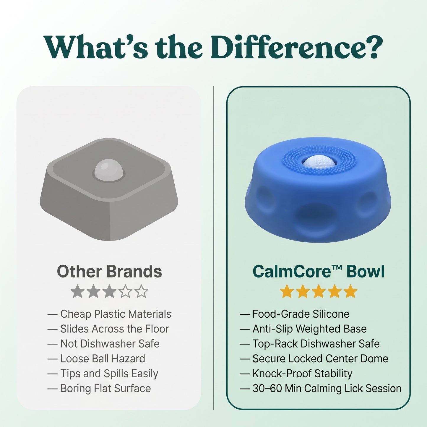 Dog Lick Bowl for Enrichment & Anxiety Relief – CalmCore™
