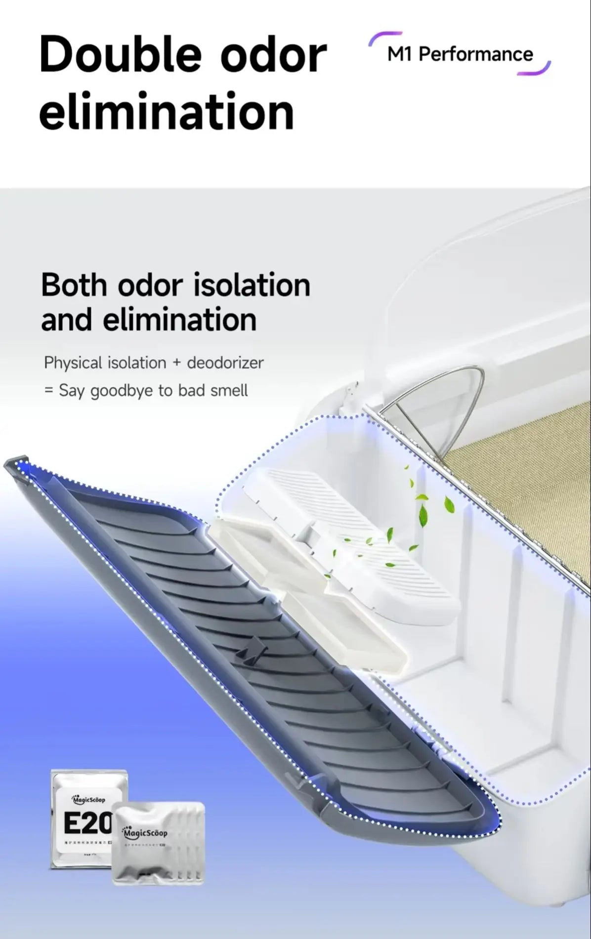 Self Cleaning Litter Box App Controlled Automatic Smart...