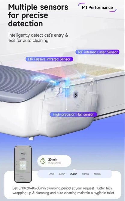 Self Cleaning Litter Box App Controlled Automatic Smart...