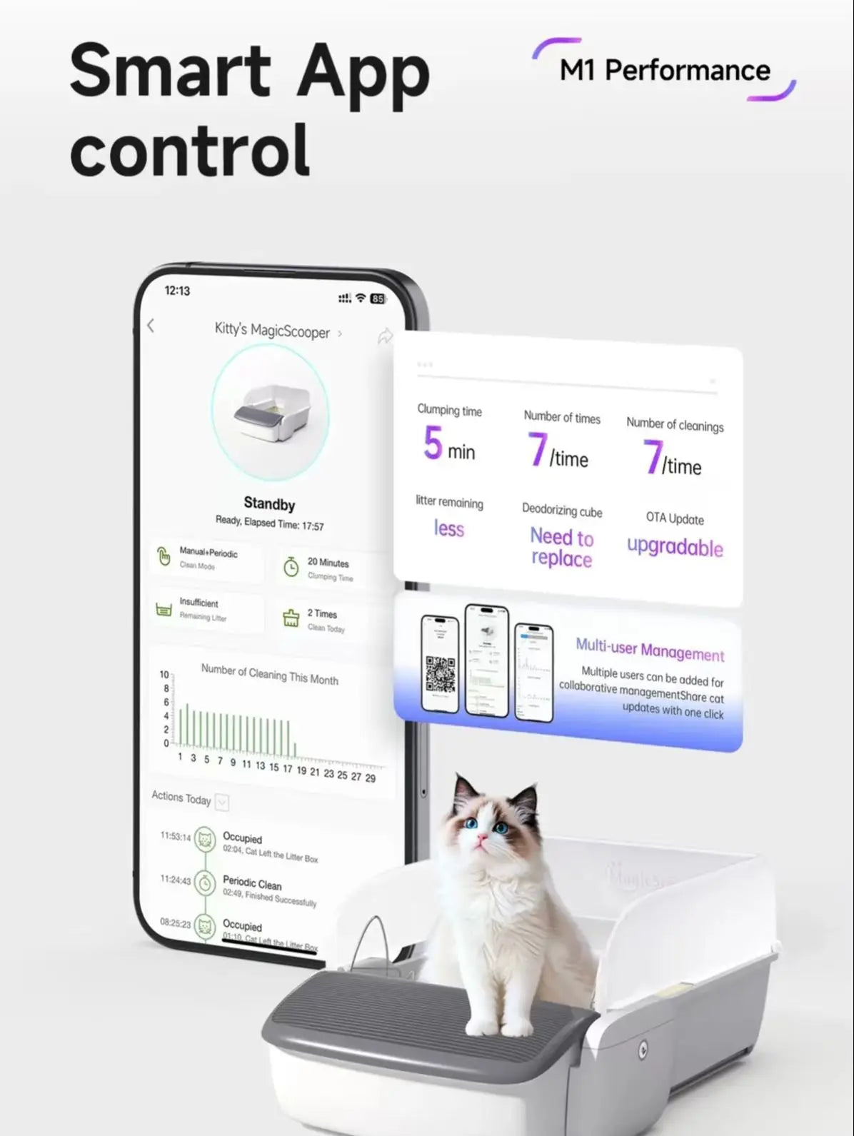 Self Cleaning Litter Box App Controlled Automatic Smart...