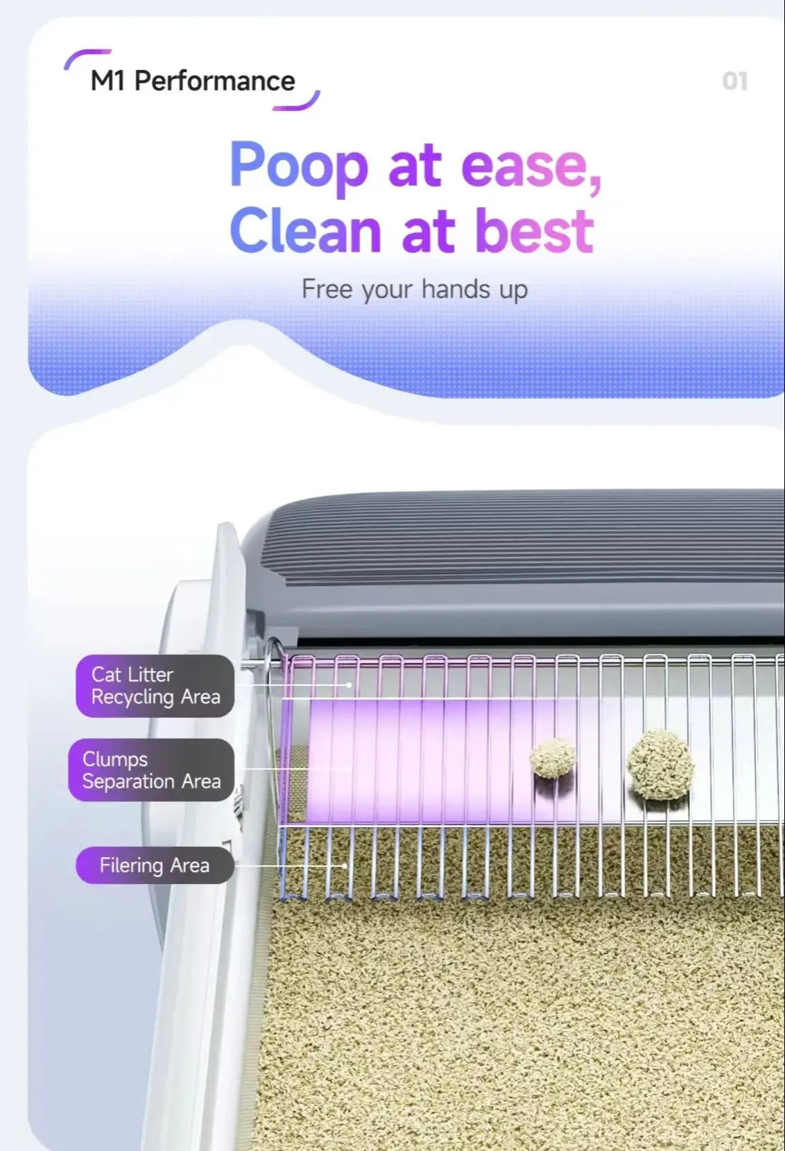 Self Cleaning Litter Box App Controlled Automatic Smart...