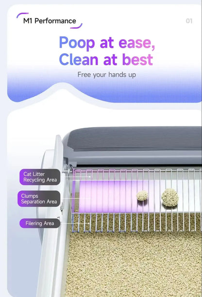Self Cleaning Litter Box App Controlled Automatic Smart...