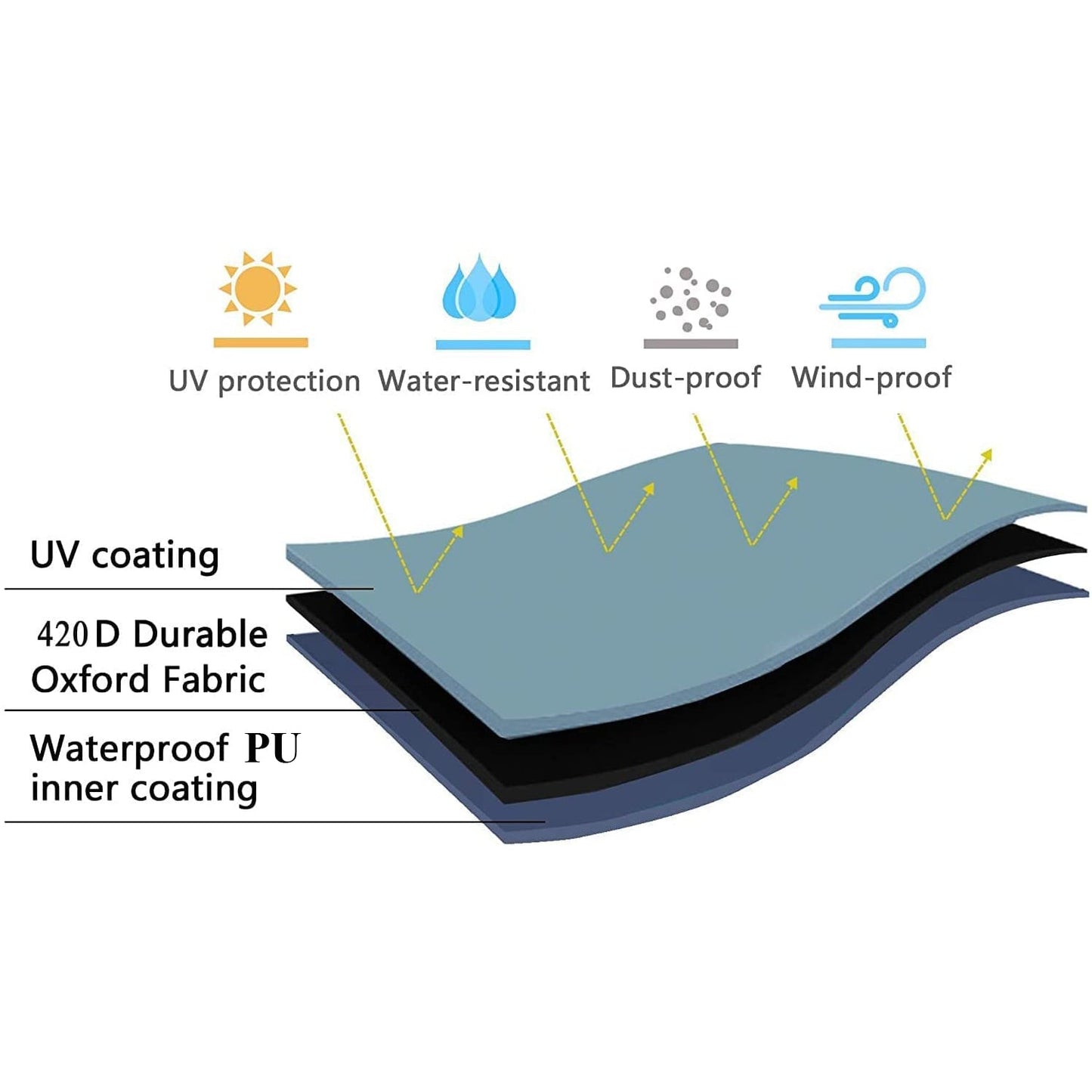 Waterproof Dog Pool Cover Round Fit Debris Blocking...