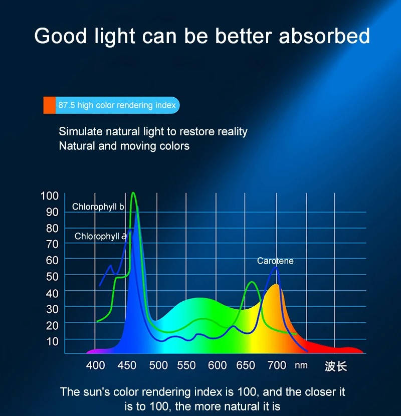 Super Bright Led Aquarium Light Clip On Full Spectrum Lamp