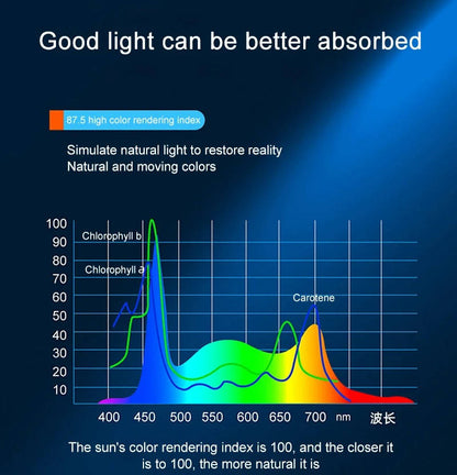 Super Bright Led Aquarium Light Clip On Full Spectrum Lamp